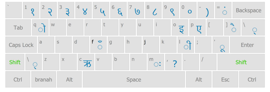 Nepali Keyboard layout with shift key pressed - SaraNepal