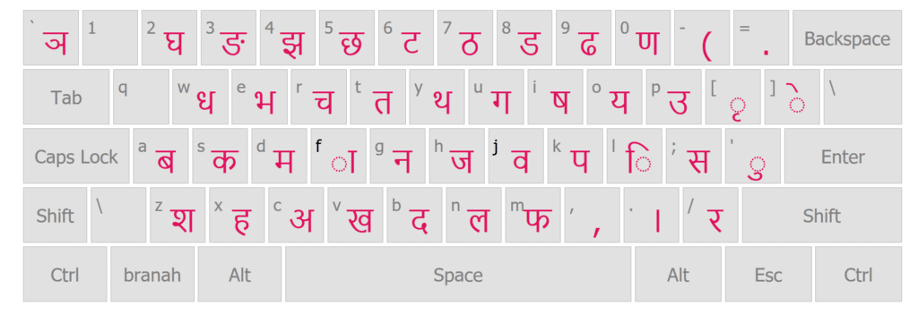 nepali unicode romanized keyboard layout