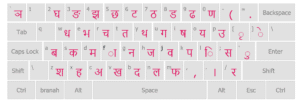 Nepali Keyboard | Learn Nepali Typing Now - SaraNepal