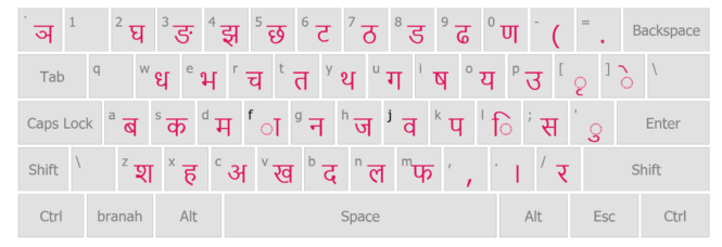 Nepali font Keyboard Layout - SaraNepal