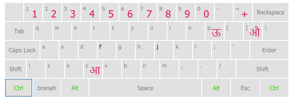 Nepali font keyboard layout with ctrl or alt key pressed - SaraNepal