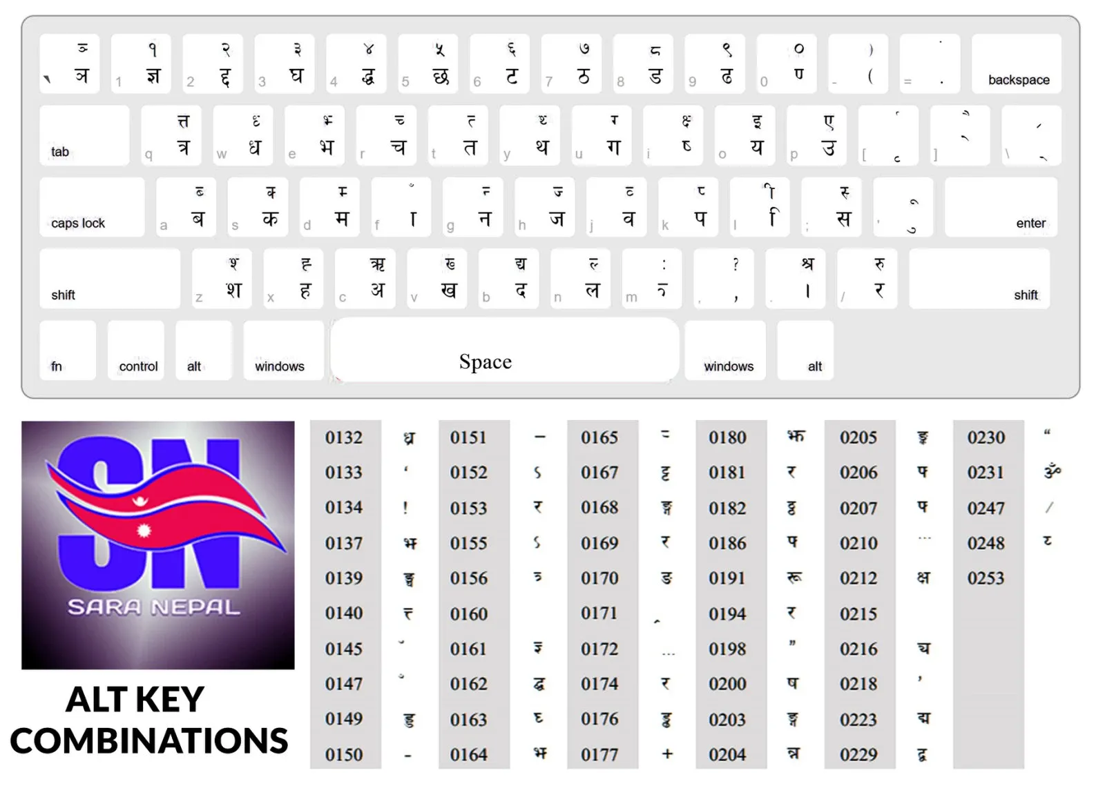 Latest Nepali Keyboard Layout Download क-ज्ञ Keyboard Format 2024